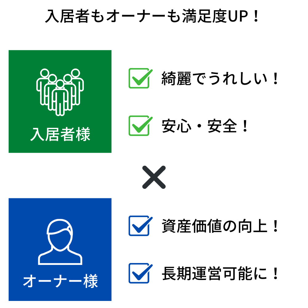 愛知県 安城市 屋根工事 屋根修理 雨漏り 漆喰 瓦工事 外装工事 内装工事 リフォーム工事 外壁塗装 